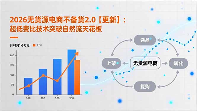 2026无货源电商不备货2.0【更新-5月】：超低费比技术突破自然流天花板，单店月利润1-3万元-源创文化-轻创终点站