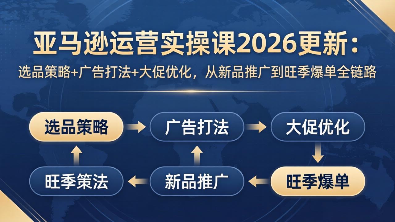 亚马逊运营实操课2026更新：选品策略+广告打法+大促优化，从新品推广到旺季爆单全链路-源创文化-轻创终点站